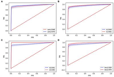 Using histogram analysis of the intrinsic brain activity mapping to identify essential tremor